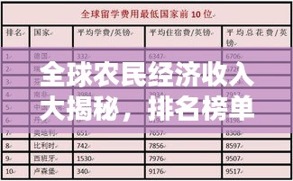 全球农民经济收入大揭秘，排名榜单出炉！