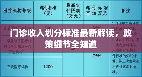 门诊收入划分标准最新解读，政策细节全知道