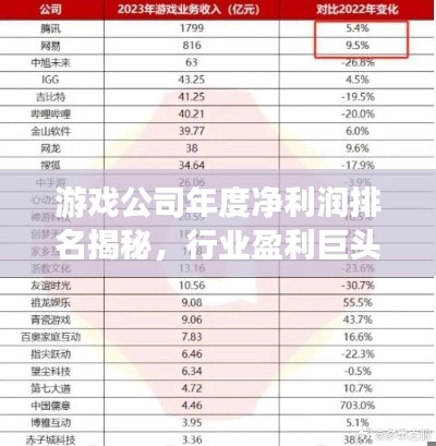 游戏公司年度净利润排名揭秘，行业盈利巨头大盘点！