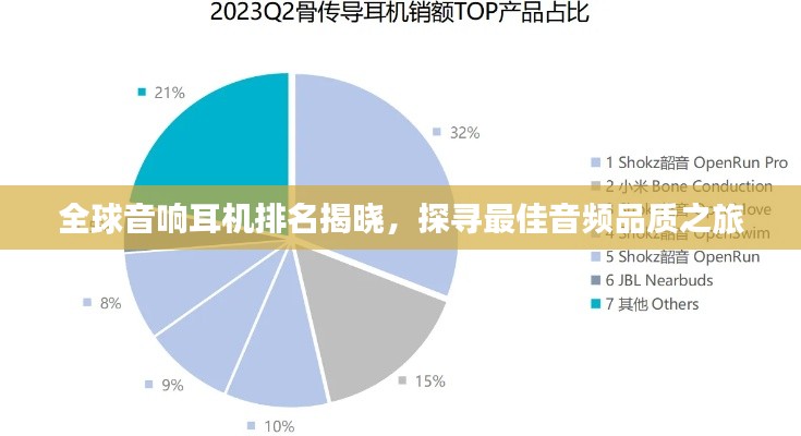 全球音响耳机排名揭晓，探寻最佳音频品质之旅