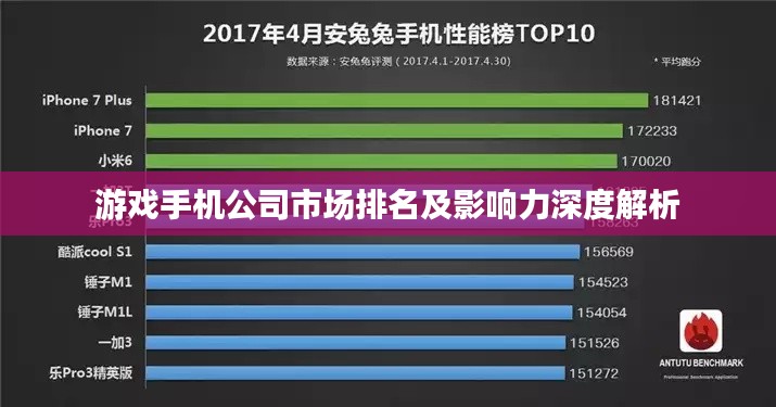 游戏手机公司市场排名及影响力深度解析