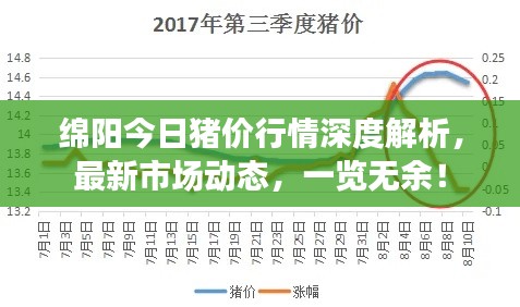 绵阳今日猪价行情深度解析，最新市场动态，一览无余！