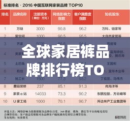 全球家居裤品牌排行榜TOP榜单揭晓！