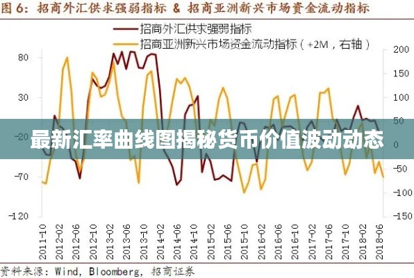最新汇率曲线图揭秘货币价值波动动态
