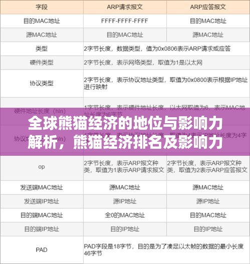 全球熊猫经济的地位与影响力解析，熊猫经济排名及影响力揭秘
