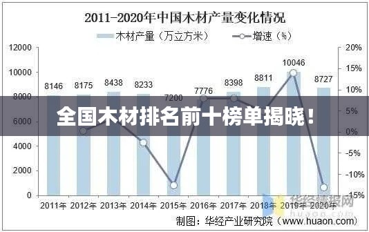 全国木材排名前十榜单揭晓！