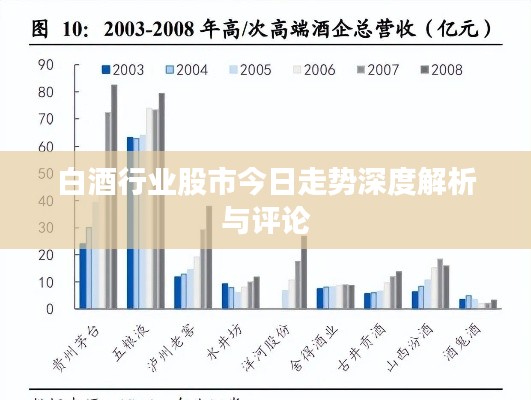 白酒行业股市今日走势深度解析与评论
