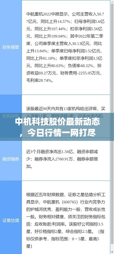 中机科技股价最新动态，今日行情一网打尽