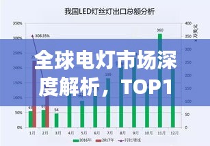 全球电灯市场深度解析，TOP10电灯品牌全景概览
