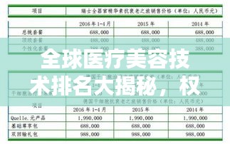 全球医疗美容技术排名大揭秘，权威榜单不容错过！