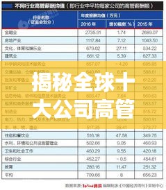 揭秘全球十大公司高管薪酬榜单，薪酬水平超乎想象！
