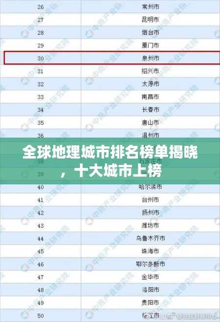 全球地理城市排名榜单揭晓，十大城市上榜