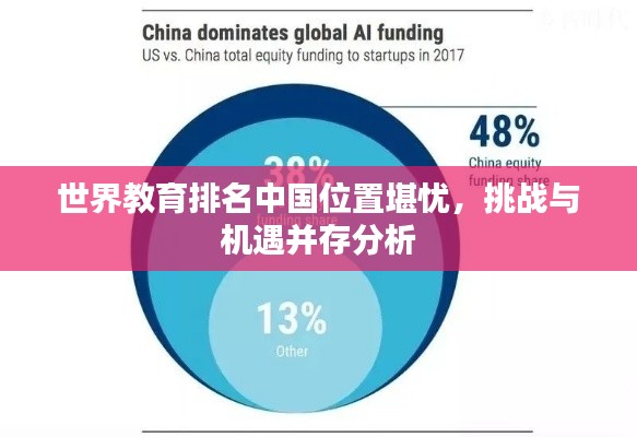 世界教育排名中国位置堪忧，挑战与机遇并存分析