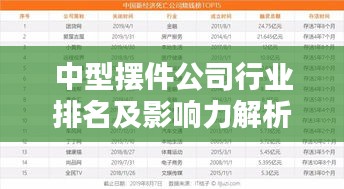 中型摆件公司行业排名及影响力解析，揭秘行业巨头榜单与影响力！