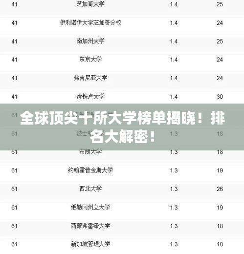 全球顶尖十所大学榜单揭晓！排名大解密！