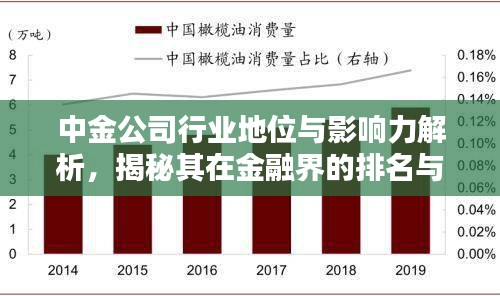 中金公司行业地位与影响力解析，揭秘其在金融界的排名与实力