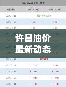 许昌油价最新动态，今日油价表查询及趋势分析