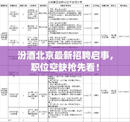 汾酒北京最新招聘启事，职位空缺抢先看！