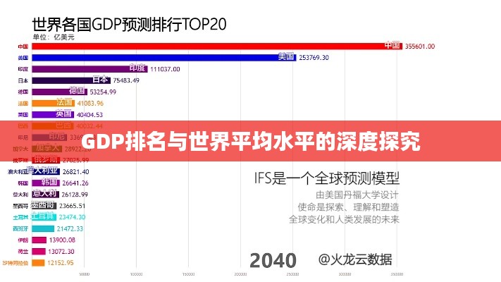 GDP排名与世界平均水平的深度探究