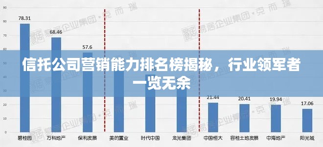 信托公司营销能力排名榜揭秘，行业领军者一览无余