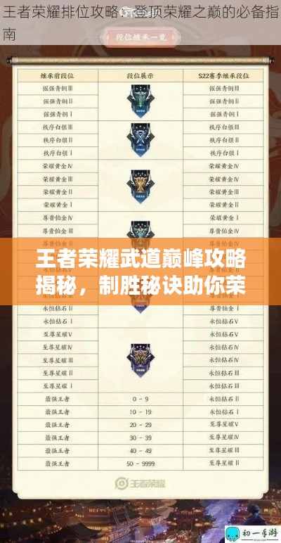 王者荣耀武道巅峰攻略揭秘，制胜秘诀助你荣耀登顶！