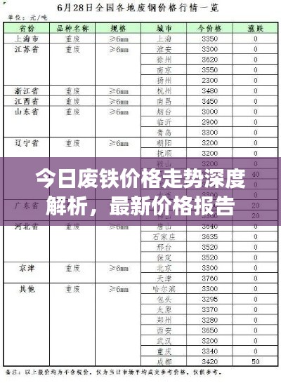 今日废铁价格走势深度解析，最新价格报告