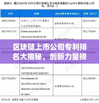区块链上市公司专利排名大揭秘，创新力量榜单重磅出炉！