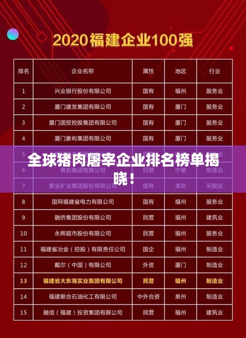 全球猪肉屠宰企业排名榜单揭晓！