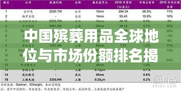 中国殡葬用品全球地位与市场份额排名揭秘