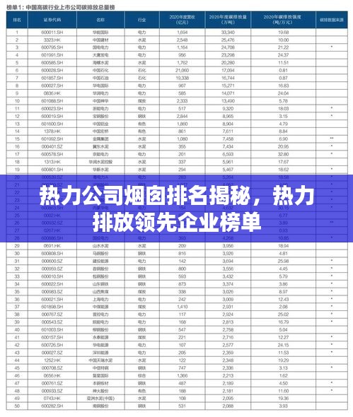 热力公司烟囱排名揭秘，热力排放领先企业榜单