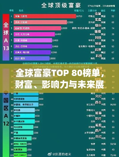 全球富豪TOP 80榜单，财富、影响力与未来展望
