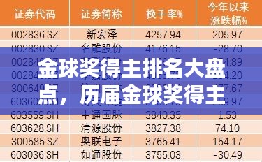 金球奖得主排名大盘点，历届金球奖得主榜单揭秘