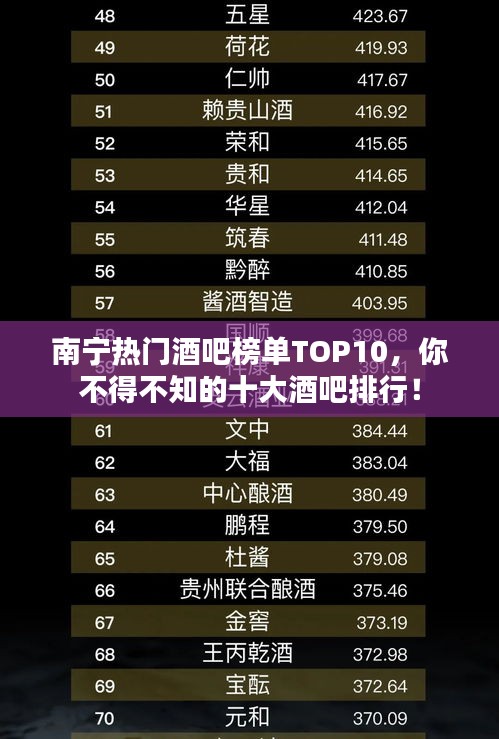 南宁热门酒吧榜单TOP10，你不得不知的十大酒吧排行！