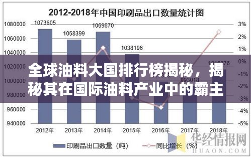 全球油料大国排行榜揭秘，揭秘其在国际油料产业中的霸主地位