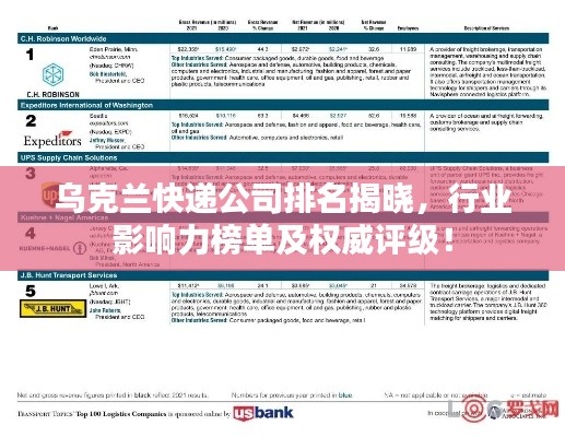 乌克兰快递公司排名揭晓，行业影响力榜单及权威评级！