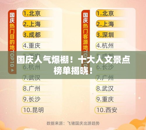 国庆人气爆棚！十大人文景点榜单揭晓！