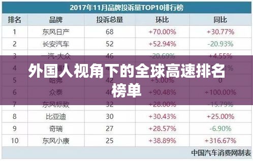 外国人视角下的全球高速排名榜单