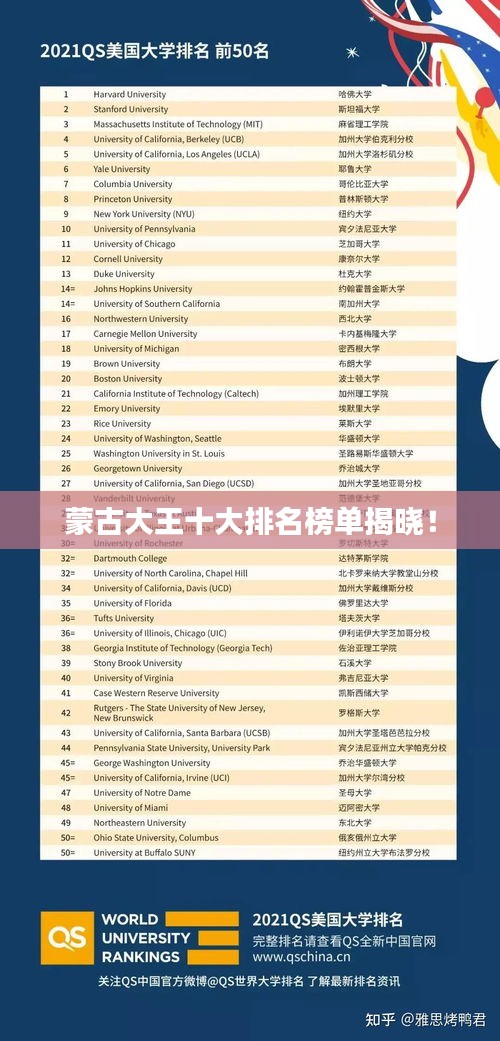 蒙古大王十大排名榜单揭晓！