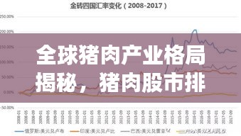 全球猪肉产业格局揭秘，猪肉股市排名及产业趋势分析