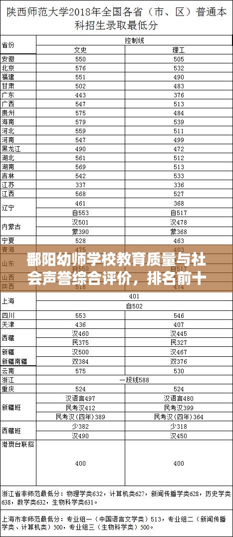 鄱阳幼师学校教育质量与社会声誉综合评价，排名前十名榜单揭晓！