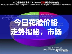 今日花脸价格走势揭秘，市场分析最新动态与趋势预测