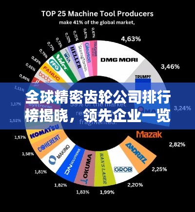 全球精密齿轮公司排行榜揭晓，领先企业一览无余