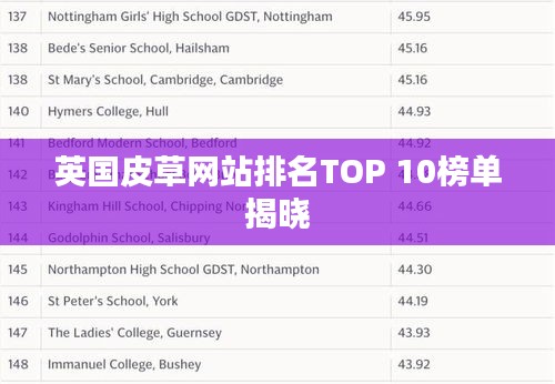 英国皮草网站排名TOP 10榜单揭晓