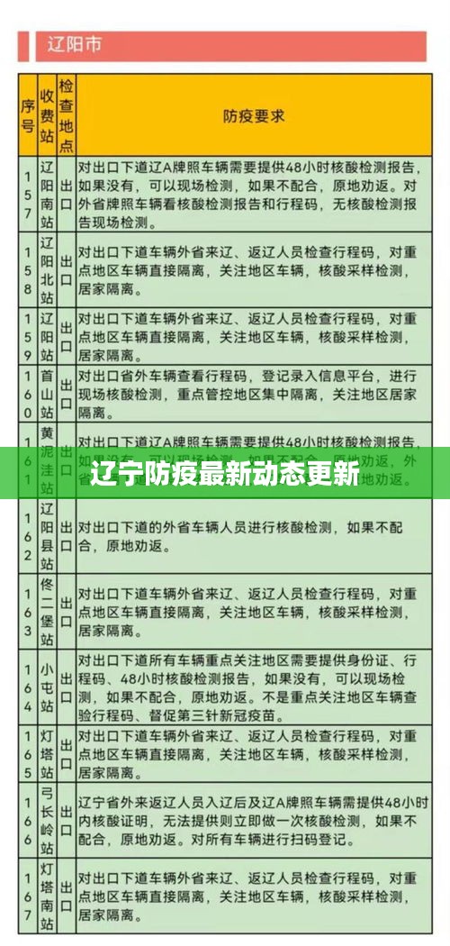 辽宁防疫最新动态更新