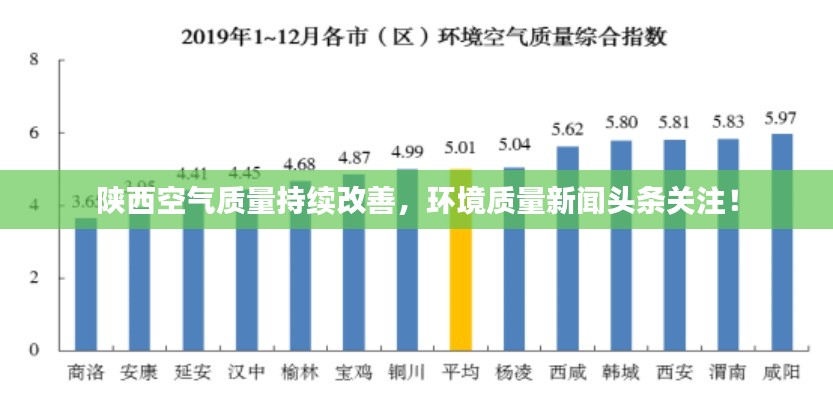 陕西空气质量持续改善，环境质量新闻头条关注！