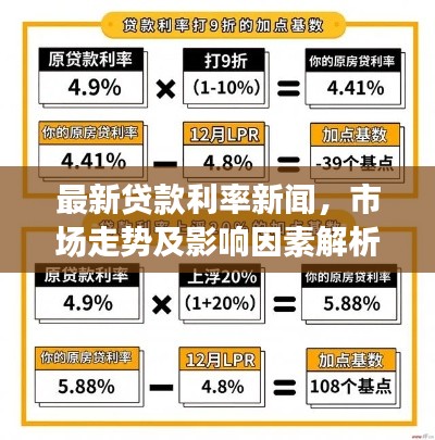 最新贷款利率新闻，市场走势及影响因素解析
