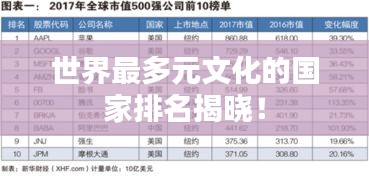 世界最多元文化的国家排名揭晓！