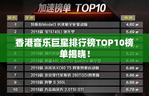 香港音乐巨星排行榜TOP10榜单揭晓！