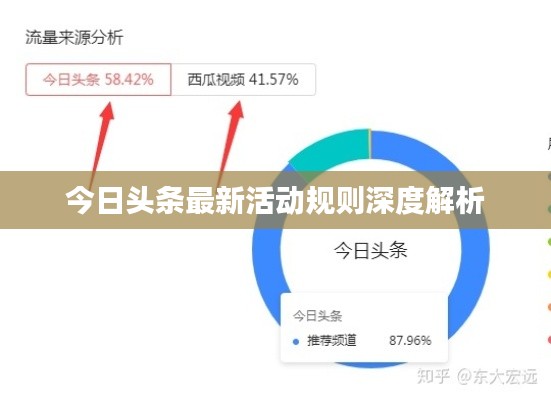 今日头条最新活动规则深度解析