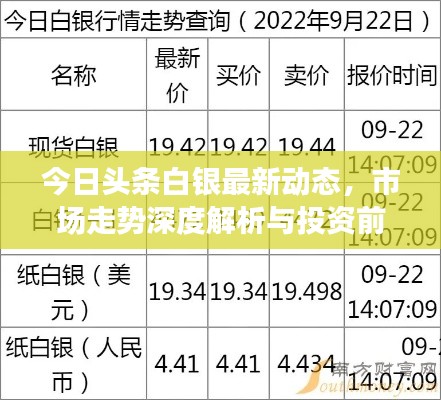 今日头条白银最新动态，市场走势深度解析与投资前景展望